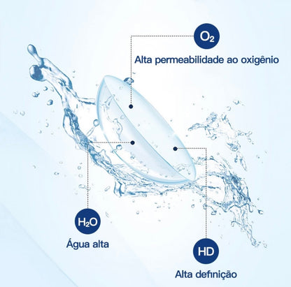 Lente de contato anual incolor com grau para miopia (caixa c/ 2 peças)