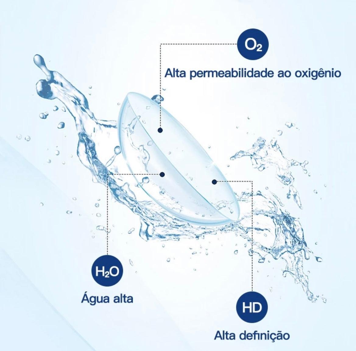 Lente de contato anual Incolor com grau para miopia (caixa c/ 2 peças)
